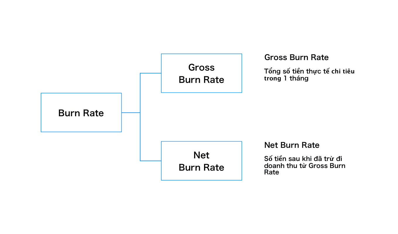 to-n-t-p-v-startup-burn-rate-ngh-thu-t-coding